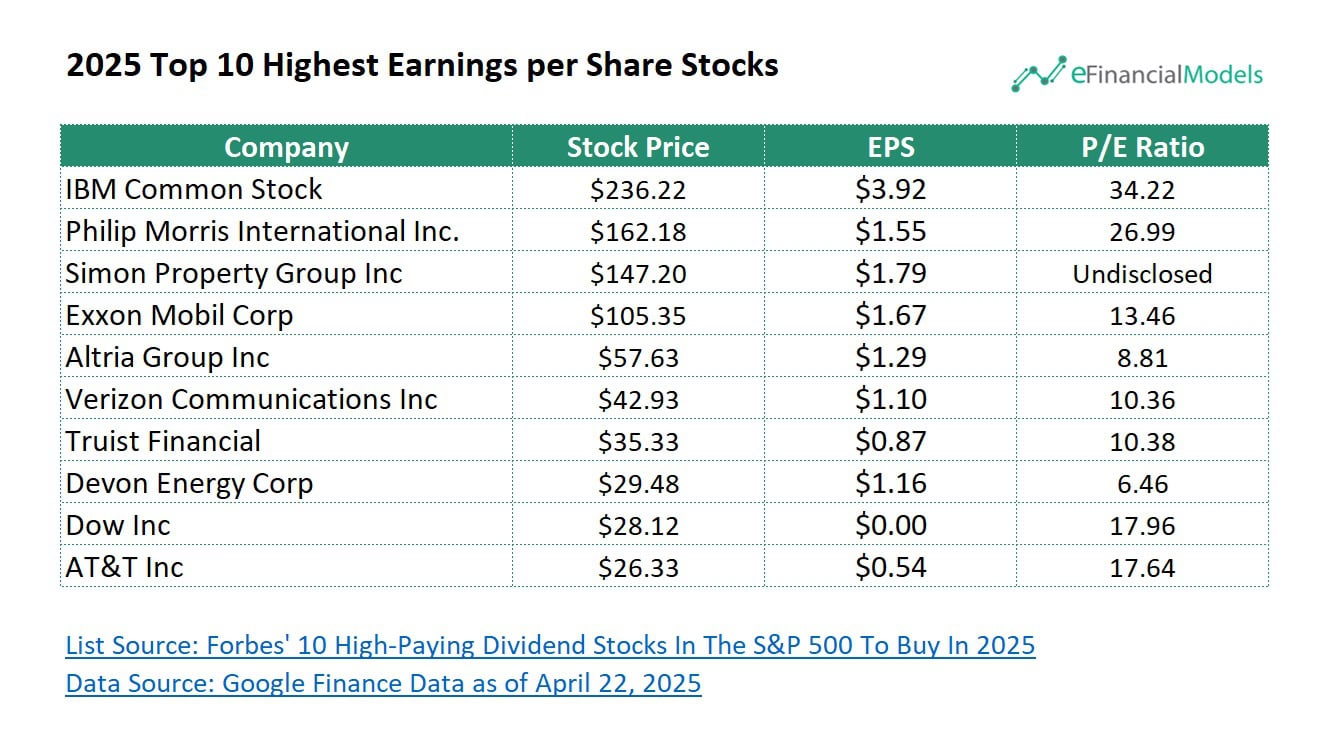 Earnings per share explained in simple terms efinancialmodels