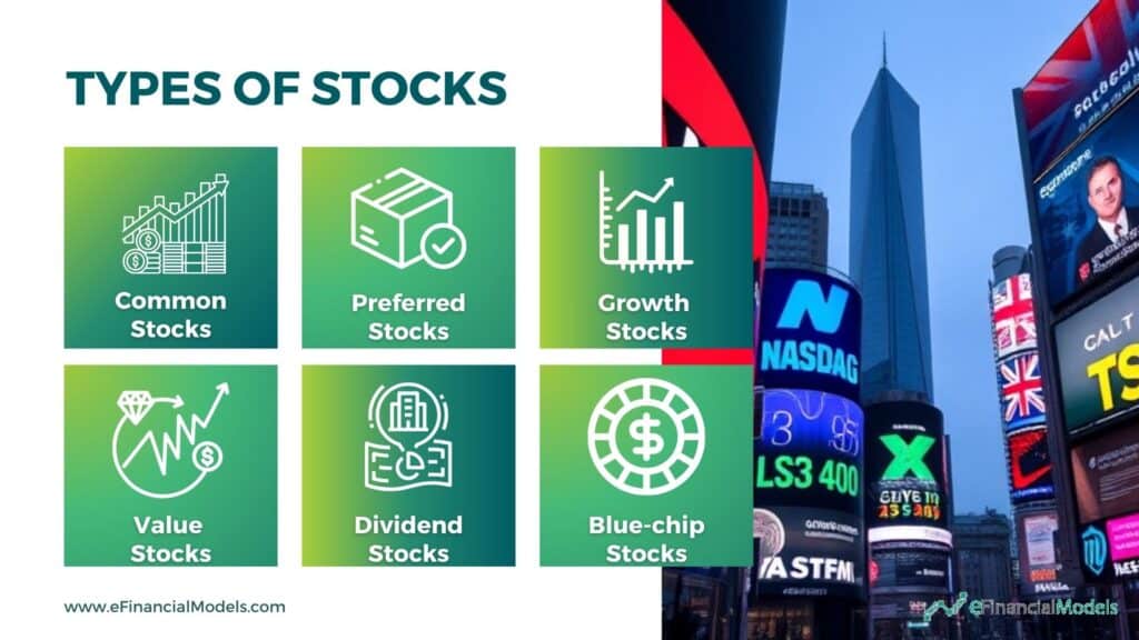 Overview of Different Stock Types | eFinancialModels 3 - Types of Stocks