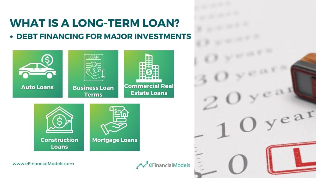 Overview of Long-Term Loan Types | eFinancialModels 3 - What is a Long-Term Loan