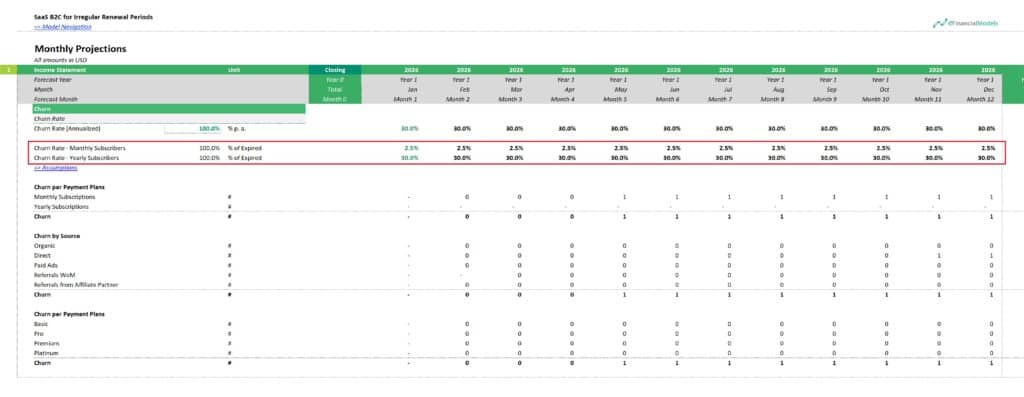 4 - Churn Rate Example