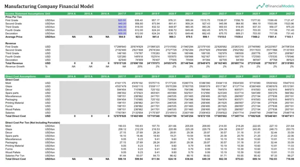 Direct Cost and Revenue Assumptions for Manufacturing Model | eFinancialModels 4 - Direct Cost Examples