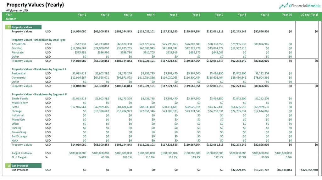 Yearly Property Values for Real Estate Portfolio | eFinancialModels 4 - Real Estate Portfolio Diversification
