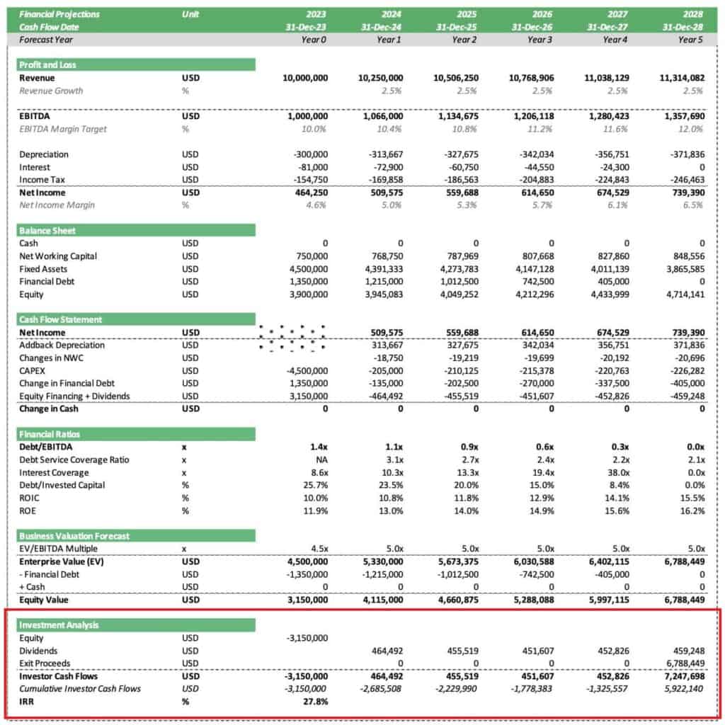 4 - Simple Private Equity Fund Model