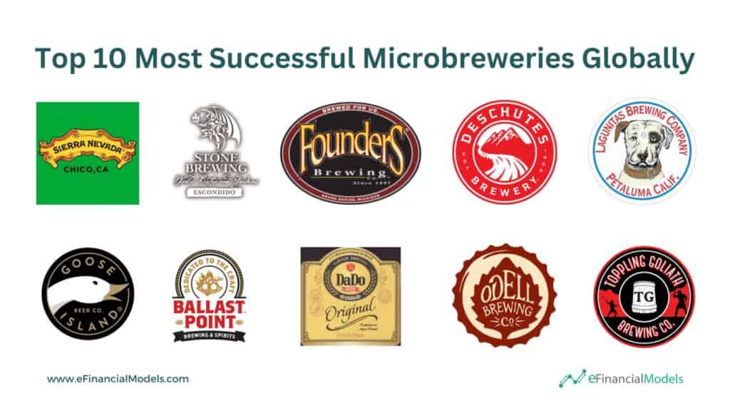 Top 10 Microbreweries Success Rankings | eFinancialModels 4 - Top 10 Most Successful Microbreweries Globally