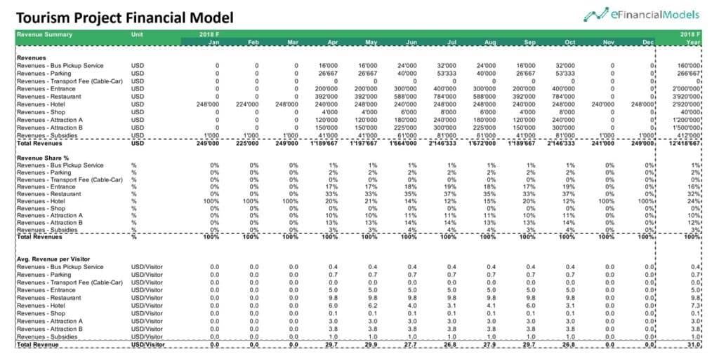 4 - Tourism Project Financial Model Template