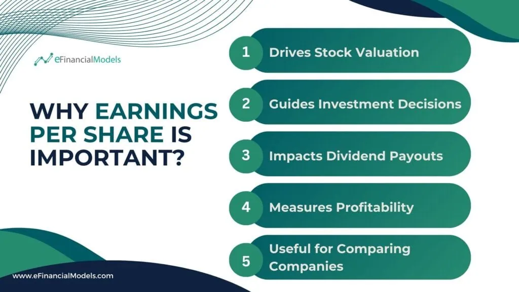 Importance of Earnings Per Share Explained | eFinancialModels Infographic detailing five reasons why Earnings Per Share is important in investing.