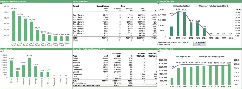 Rent Roll Analysis by Tenant and Projected Occupancy | eFinancialModels 4a - Rent Roll