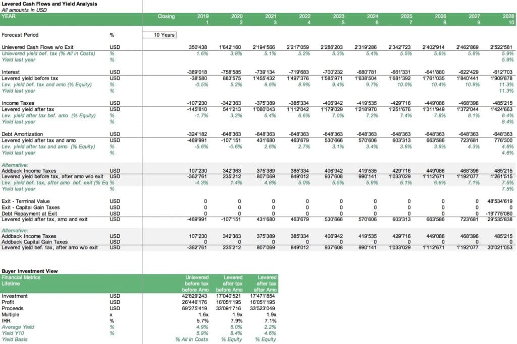Levered Cash Flows and Yield Analysis Overview | eFinancialModels 4b - Yield Analysis
