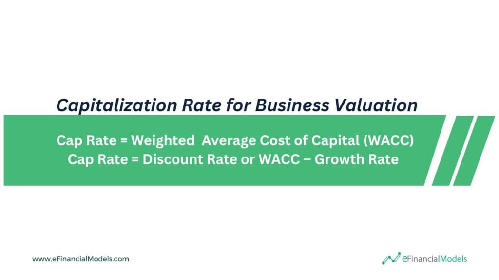 5 - Capitalization Rate for Business Valuation