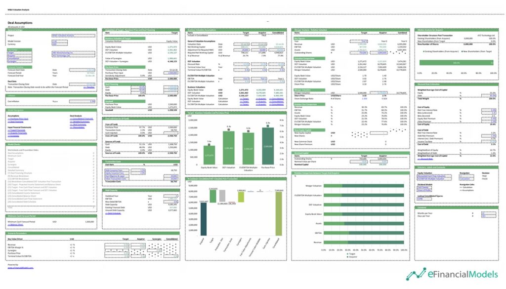 M&A Deal Assumptions Overview | eFinancialModels 5 - Deal Assumptions M&A