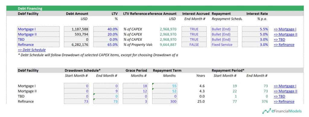 5 - Debt Financing Assumptions