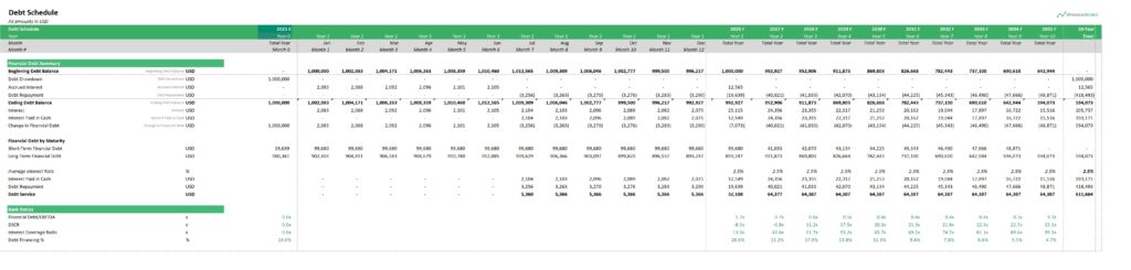 Debt Schedule Overview for Liquor Distillery | eFinancialModels Debt schedule displaying financial summary, drawdown, repayment, and ratios for a liquor distillery.