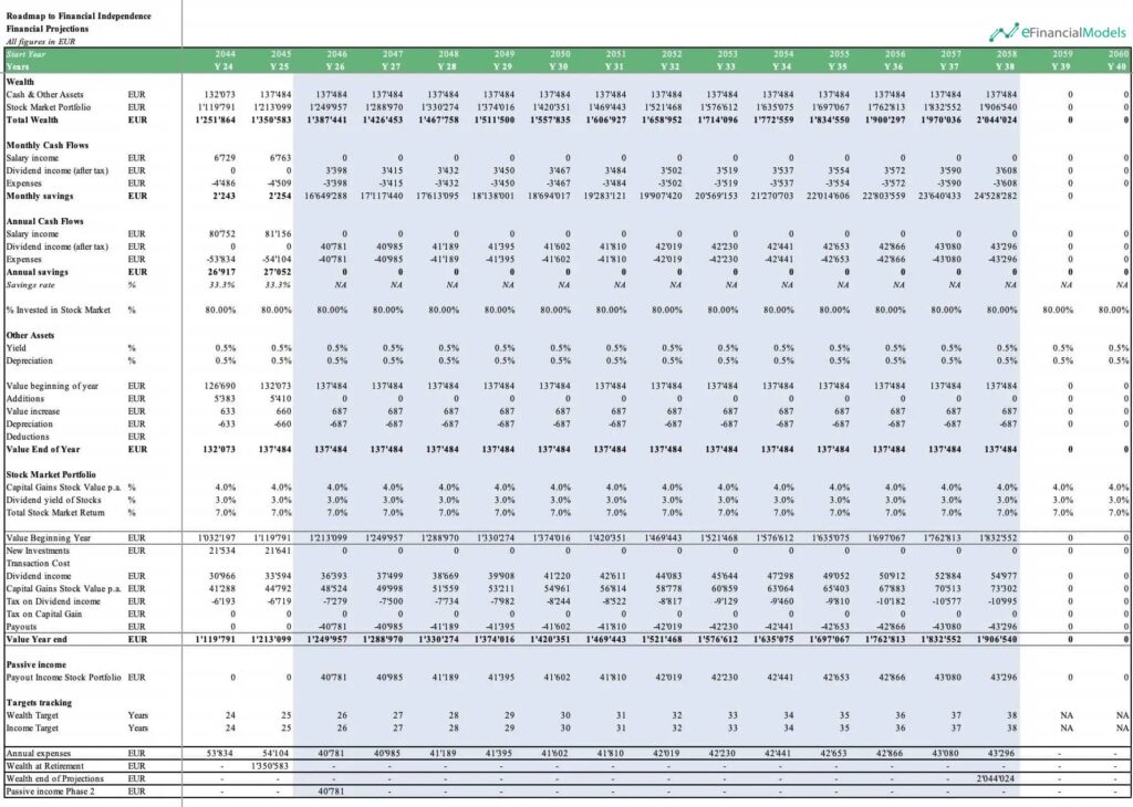 Dividend Passive Income Financial Projection Model | eFinancialModels 5 - Dividend Passive Income Model