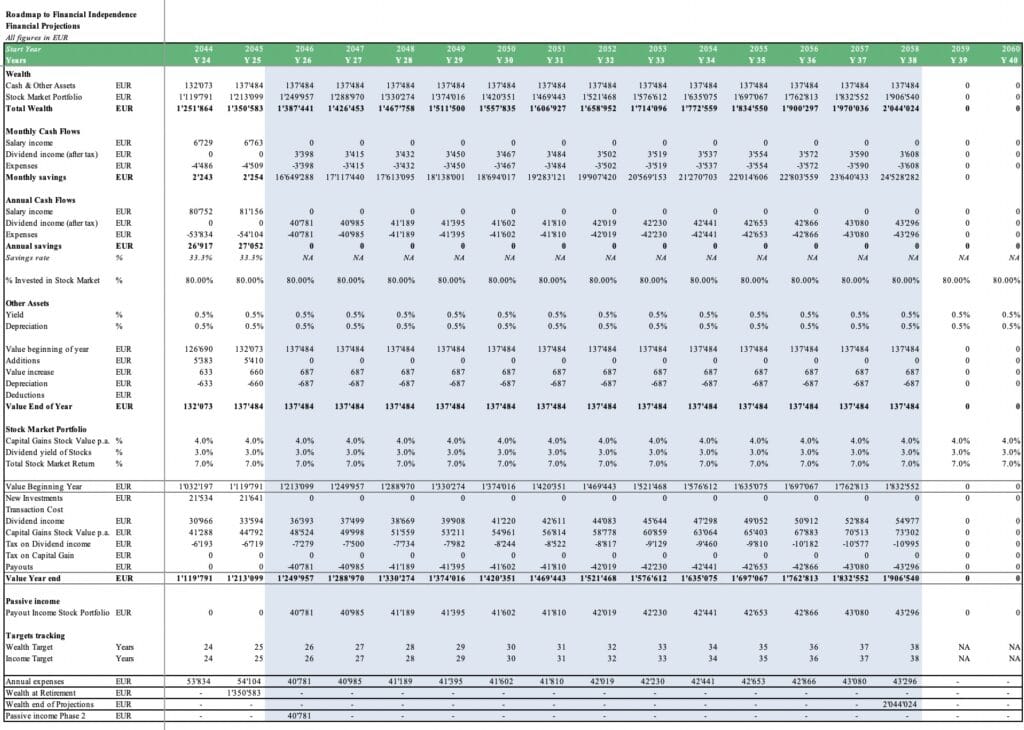 5 - Dividends Passive Income Model