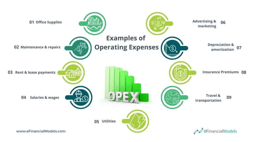 Key Examples of Operating Expenses for Businesses | eFinancialModels 5 - Examples of Operating Expenses