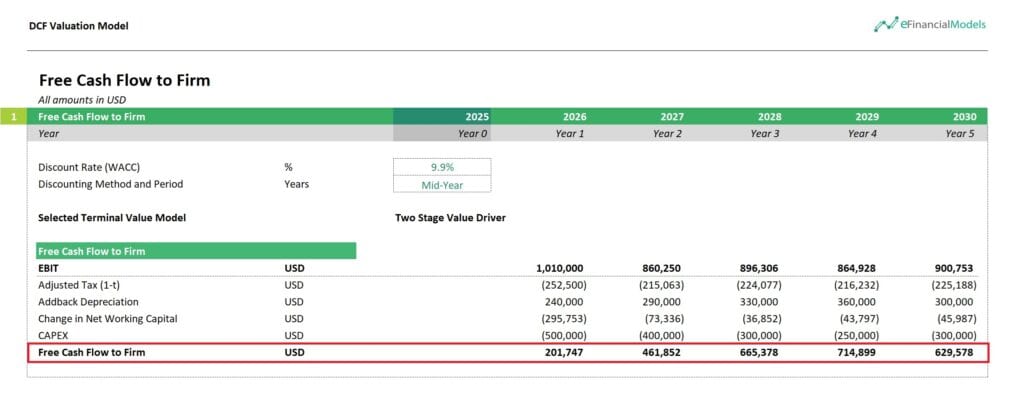 5 - Free Cash Flow to Firm Example