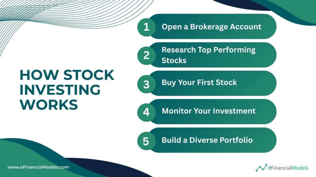 Key Steps in Stock Investing Process | eFinancialModels 5 - How Stock Investing Works