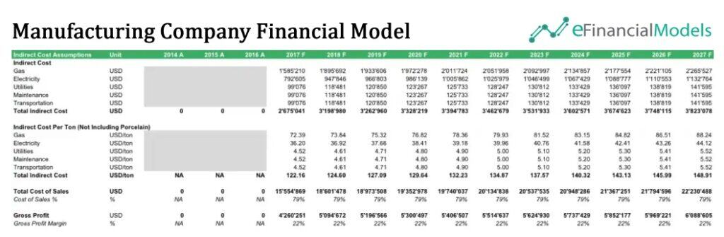 Indirect Cost Analysis in Manufacturing Financial Model | eFinancialModels 5 - Indirect Cost Examples