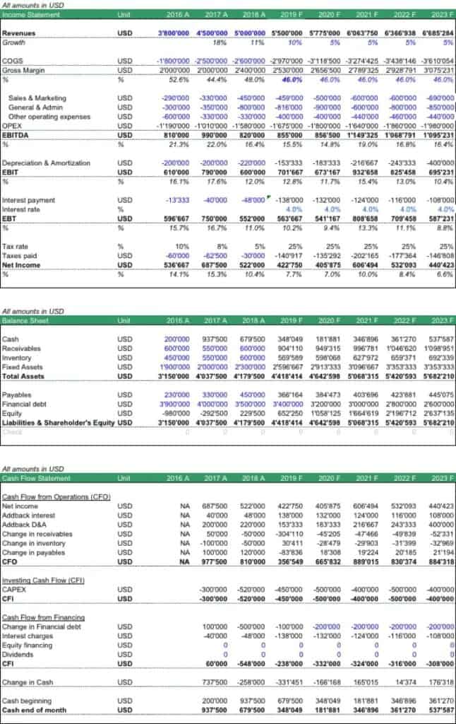 Three Statement Financial Model Overview | eFinancialModels 5 - Three_Statement_Model