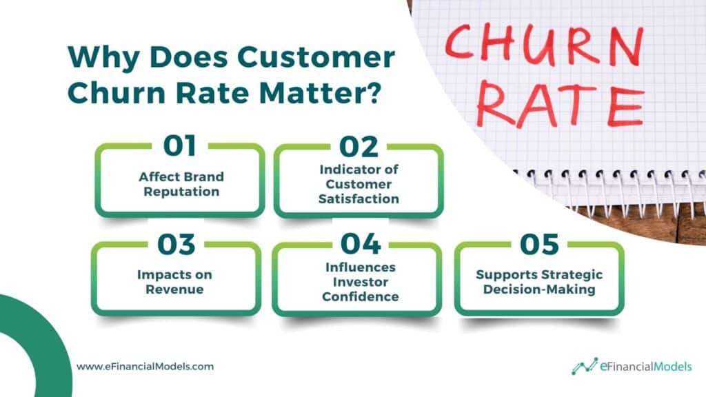 5 - Why Does Customer Churn Rate Matter