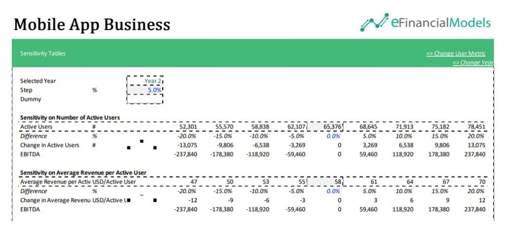 6 - Customer Value Evaluation