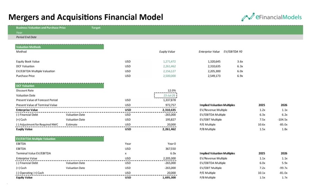 Mergers and Acquisitions Valuation Methods Overview | eFinancialModels 6 - M&A Purchase Price