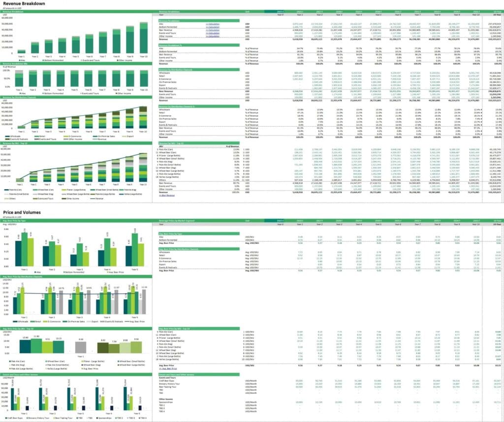 Microbrewery Revenue Breakdown and Pricing Analysis | eFinancialModels 6 - Microbrewery-Business-Revenue-Breakdown
