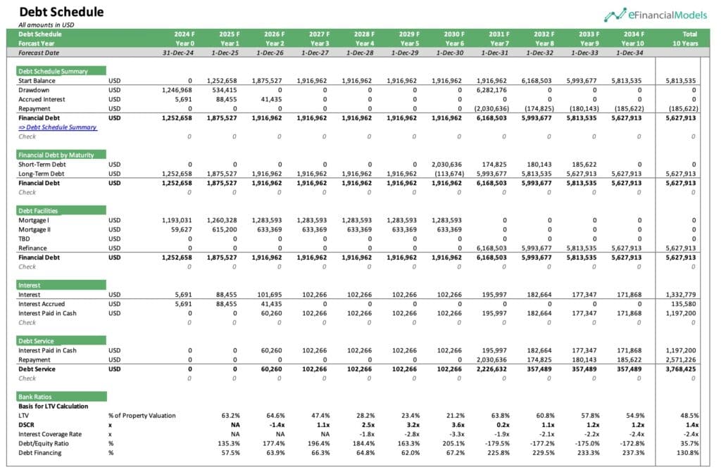 Mini Storage Debt Repayment Schedule (2024-2034) | eFinancialModels 6 - Mini Storage Debt Repayment Schedule