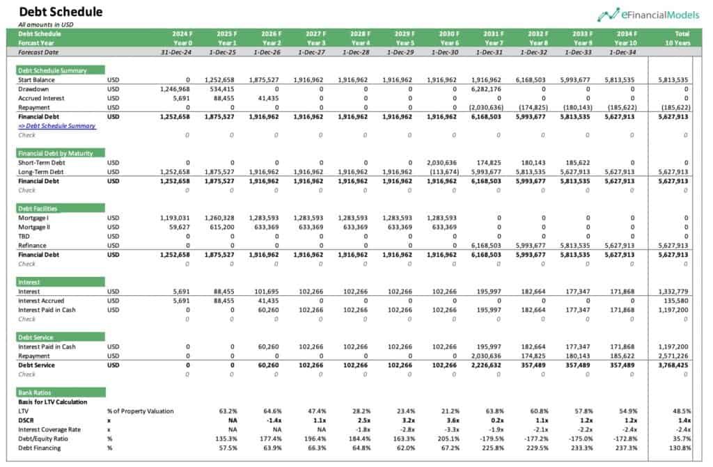 Mini Storage Debt Schedule Overview for 10-Year Forecast | eFinancialModels 6 - Mini Storage Debt Schedule Example