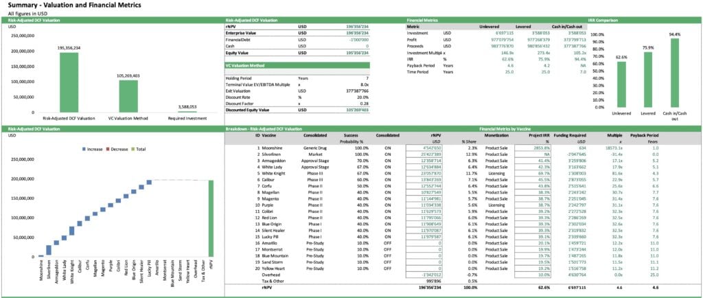 Risk-Adjusted Valuation Metrics for Pharma Investments | eFinancialModels 6 - Risk-Adjusted Valuation of Pharma