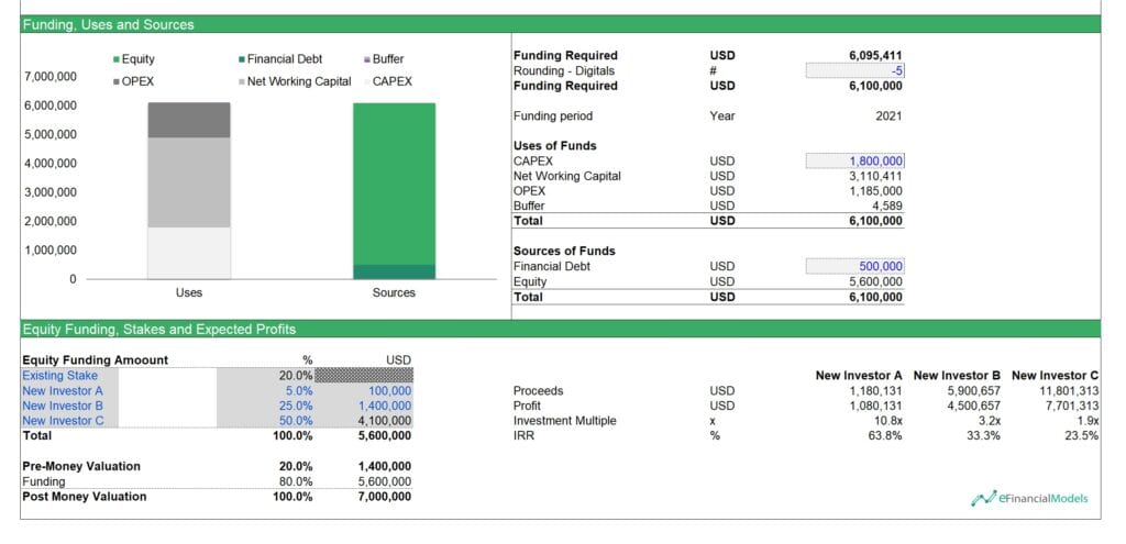 6 - Simple Fundraising Model