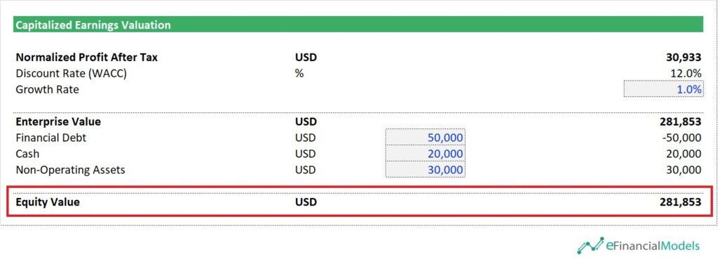 Capitalized Earnings Valuation Model Overview | eFinancialModels 6 - The COE Business Valuation Formula