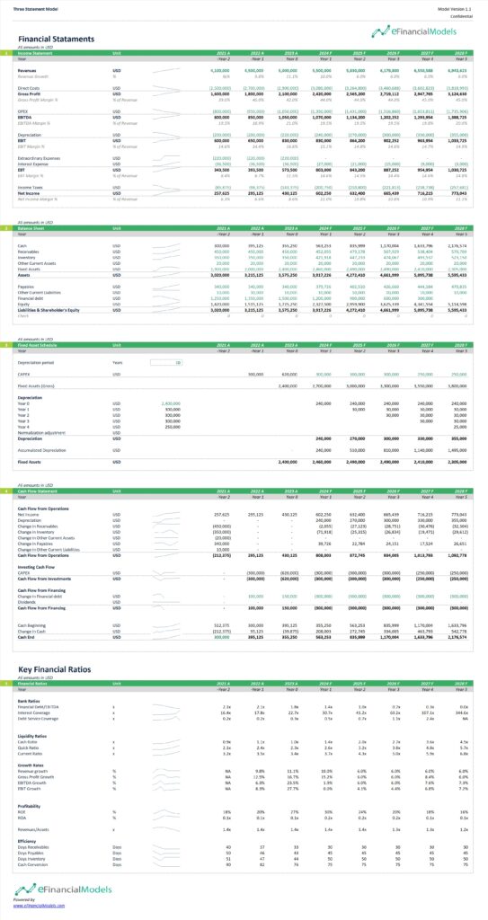 Comprehensive Three Statement Financial Model Overview | eFinancialModels Three-statement financial model with income, balance sheet, and cash flow projections.