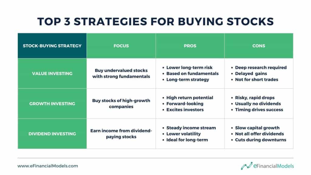 6 - Top 3 Strategies for Buying Stocks