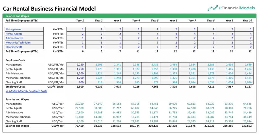 7 - Car Rental Business Financial Model