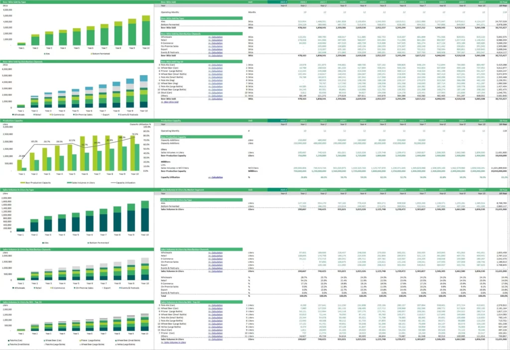 7 - Production Capacity | eFinancialModels 7 - Production Capacity