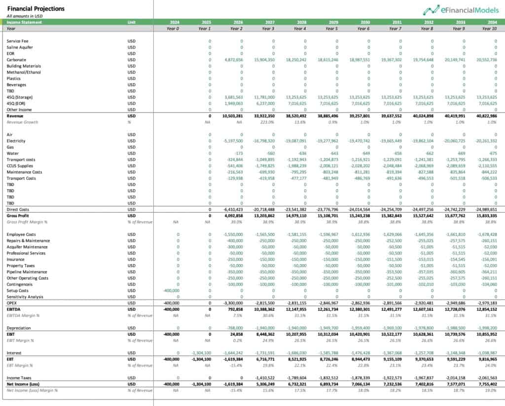 Income Statement Financial Projections (2024-2034) | eFinancialModels 7 - Profitability Assessment