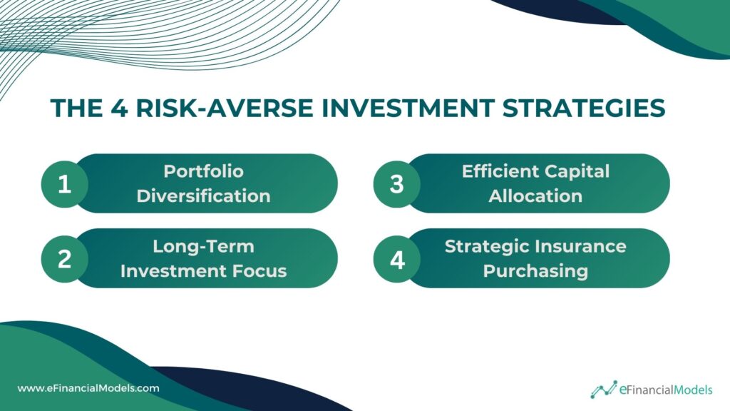 Four Risk-Averse Investment Strategies Overview | eFinancialModels 7 - The 4 Risk-Averse Investment Strategies