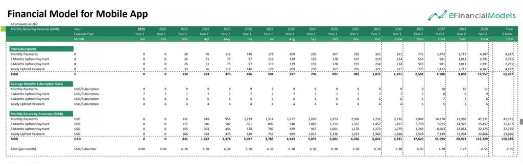 8 - Financial Model for Mobile App