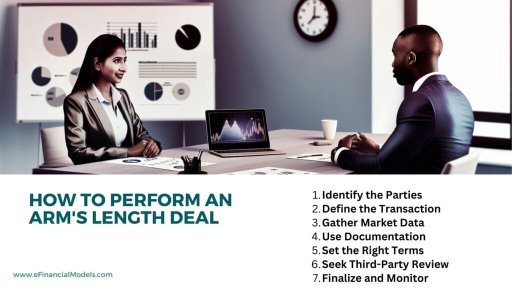 Steps to Perform an Arm's Length Deal | eFinancialModels Visual guide outlining steps for conducting an arm's length deal in finance.