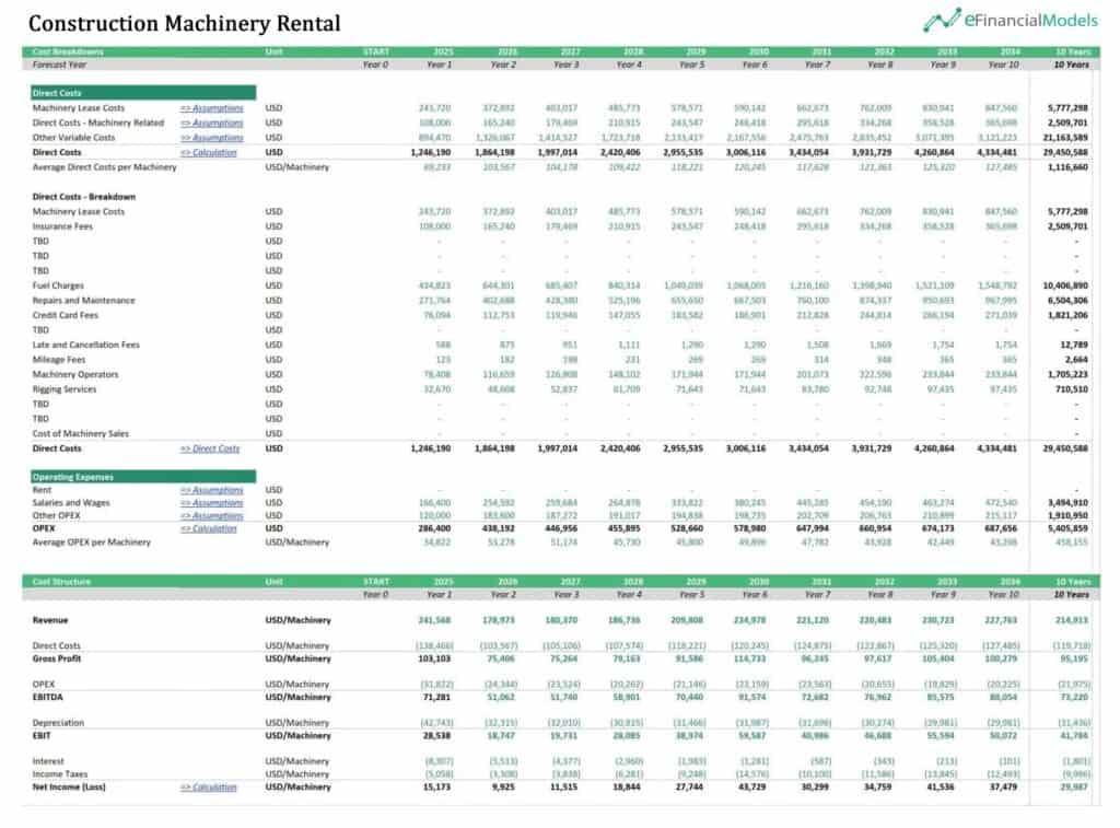 Financial Overview of Construction Machinery Rental | eFinancialModels 8 - Raising Capital