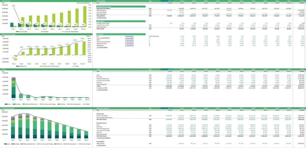 Comprehensive CAPEX and Debt Schedule Overview | eFinancialModels 9 -