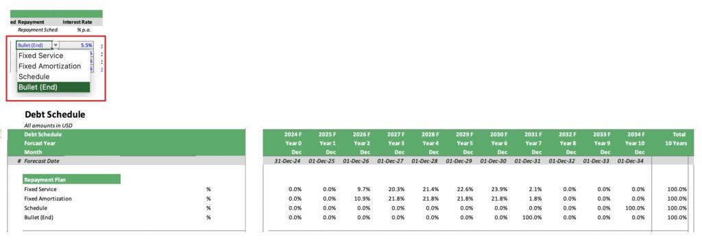 9 - Debt Amortization Formula