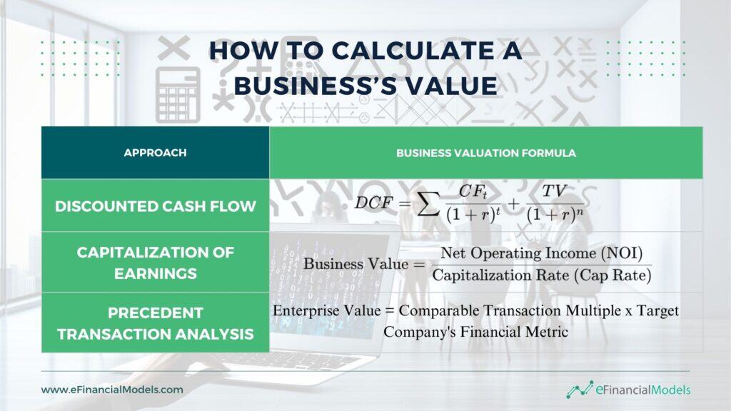 Business Valuation Methods and Formulas | eFinancialModels 9 - Formulas for Valuing a Business