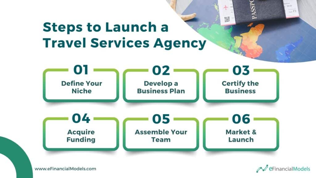 9 - Steps to Launch a Travel Services Agency
