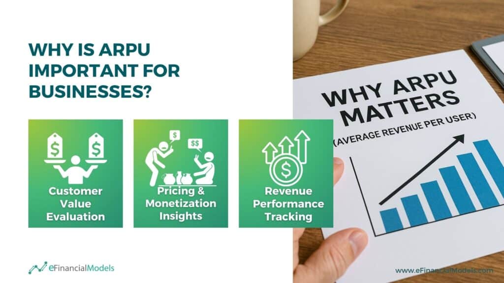 9 - Why is ARPU Important for Businesses
