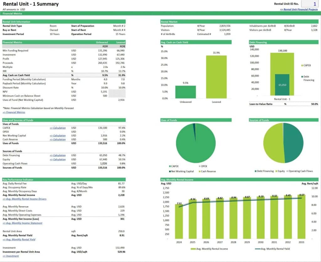 Airbnb Rental Unit Financial Summary Overview | eFinancialModels 10 - Rental Unit Summary of our Airbnb Rental Units Business Plan