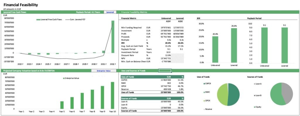 Startup Financial Model Overview with Cash Flows and Valuation | eFinancialModels Financial feasibility model showing cash flows, valuation, and funding breakdown for a startup.