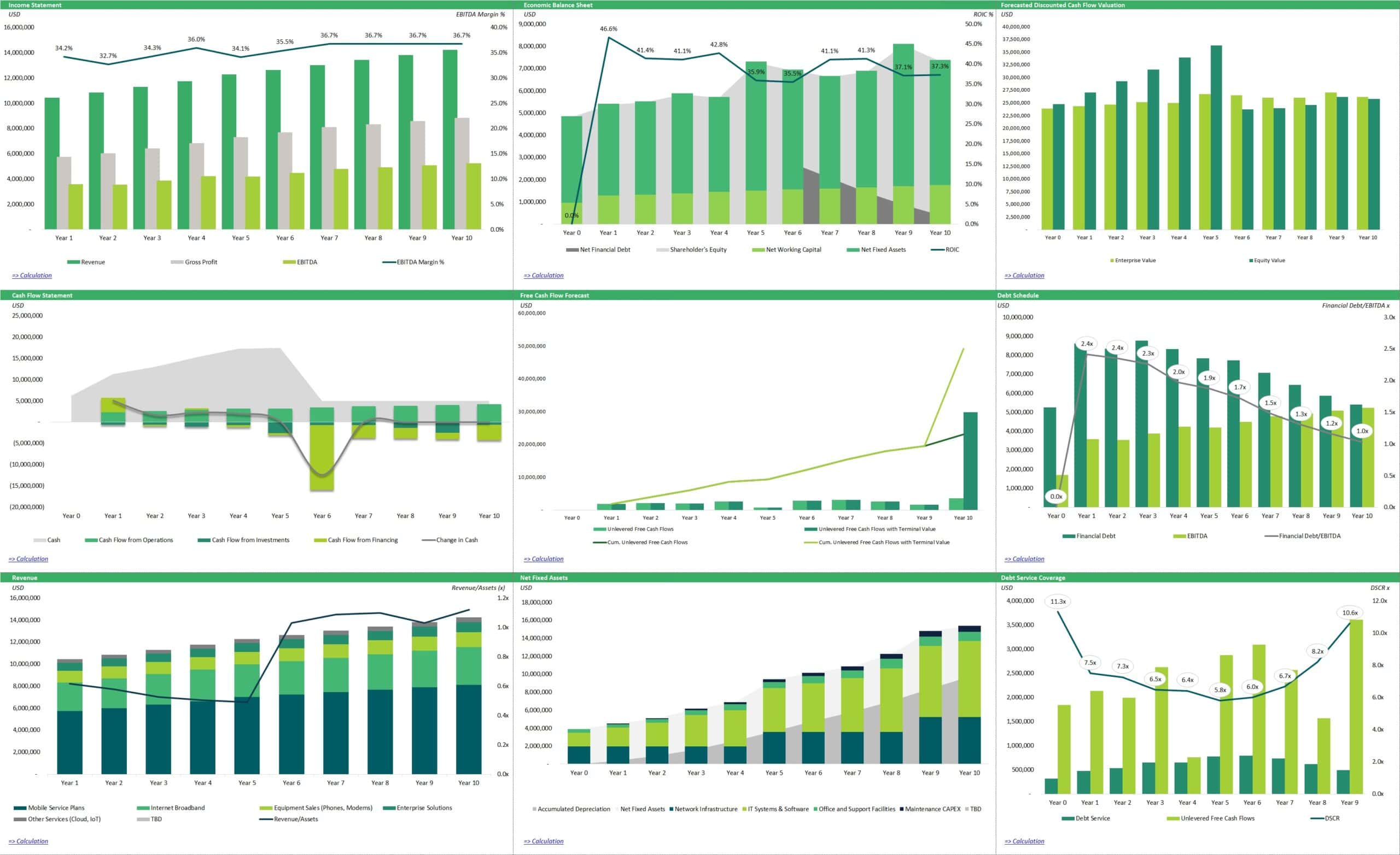 Advanced DCF Financials Summary with Key Metrics | eFinancialModels Comprehensive DCF financial model showing revenue, cash flow, and metrics over ten years.