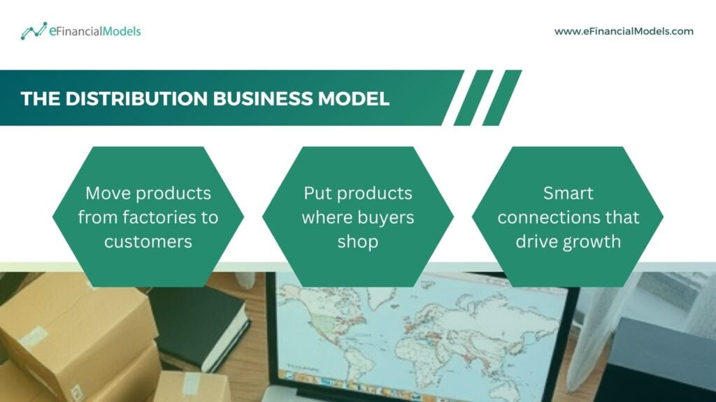 Key Elements of the Distribution Business Model | eFinancialModels 2 - The Distribution Business Model